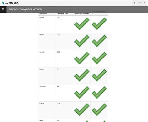 Revit Tutorial Change Language 的图像结果