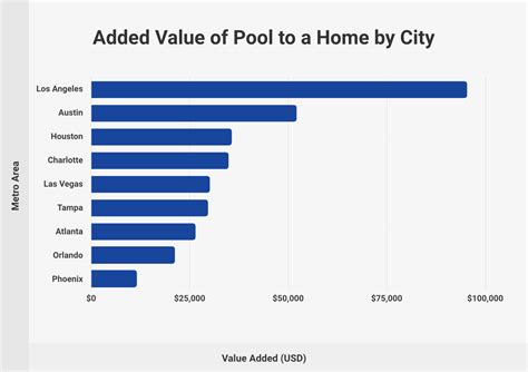 Swimming Pool Statistics (2026)