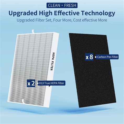 Snapklik.com : 2-Pack Airmega AP-1512HH Filter Set Replacement For ...