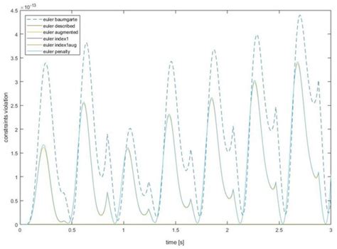 Applied Sciences | Special Issue : Optimization of Motion Planning and ...