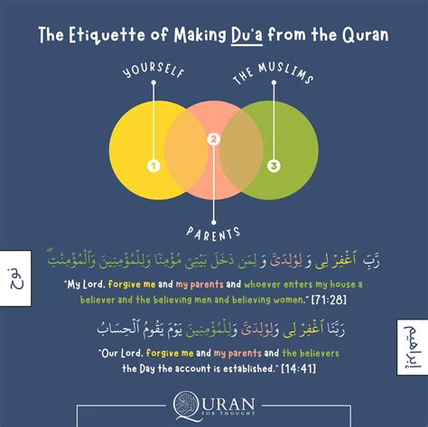 #quranforthought #islamicpost #islamicreminder #islamicquote #quran #quranquote #muslim #islamic ...