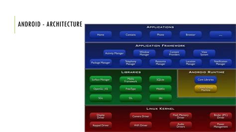 Android Development Introduction 的图像结果