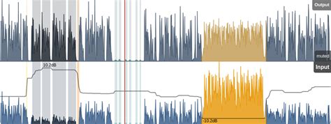 Auphonic Blog: Dynamic Range Processing in Audio Post Production