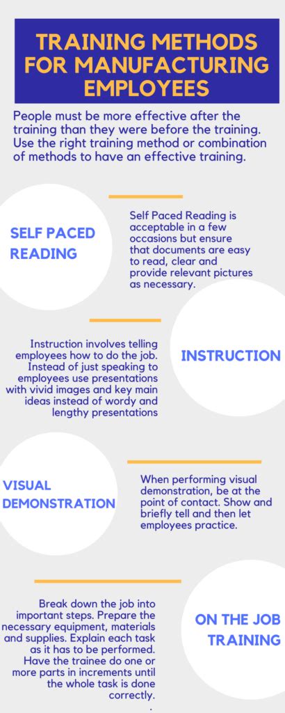 Image result for Training Methods in Manufacturing