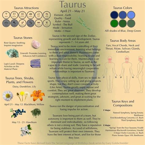 Pin by Alice Star on Zodiac Signs | Zodiac signs astrology, Taurus ...