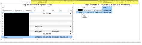 Solved: Ellipsis (or "MoreOptions") for table chart not sh ...