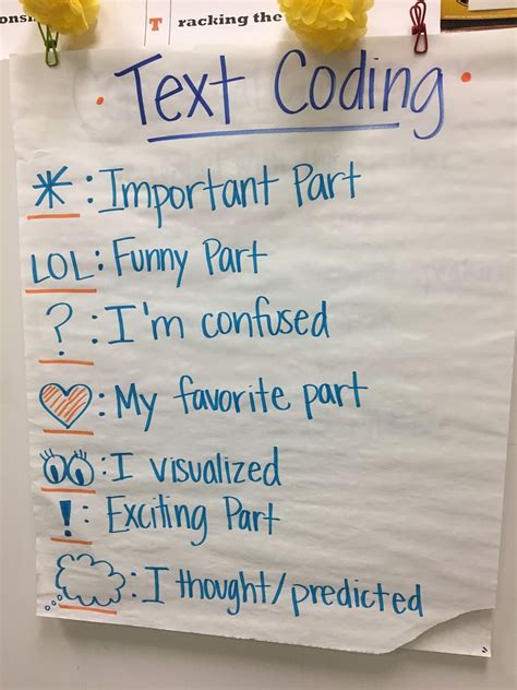 Image result for Text Coding