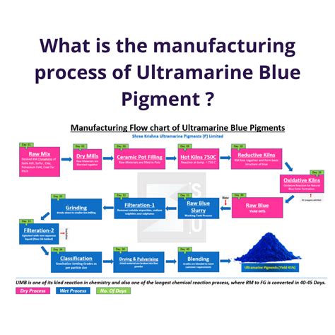 What is the manufacturing process of ultramarine blue pigment ...