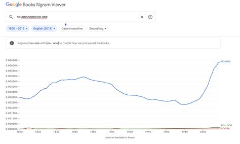 Noone vs. No One: Which is Correct?