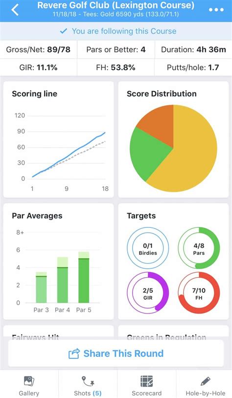 18 Birdies Golf App Tutorial 的图像结果