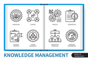 Knowledge Management System Icon 的图像结果