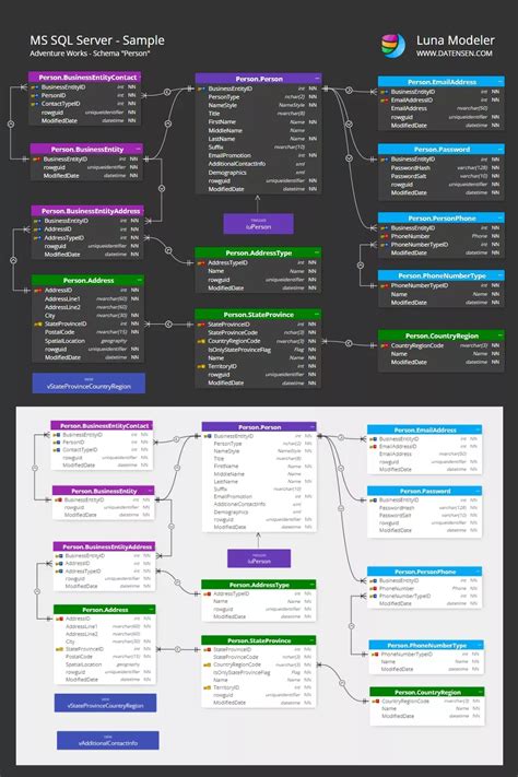 Image result for Database Design Tool