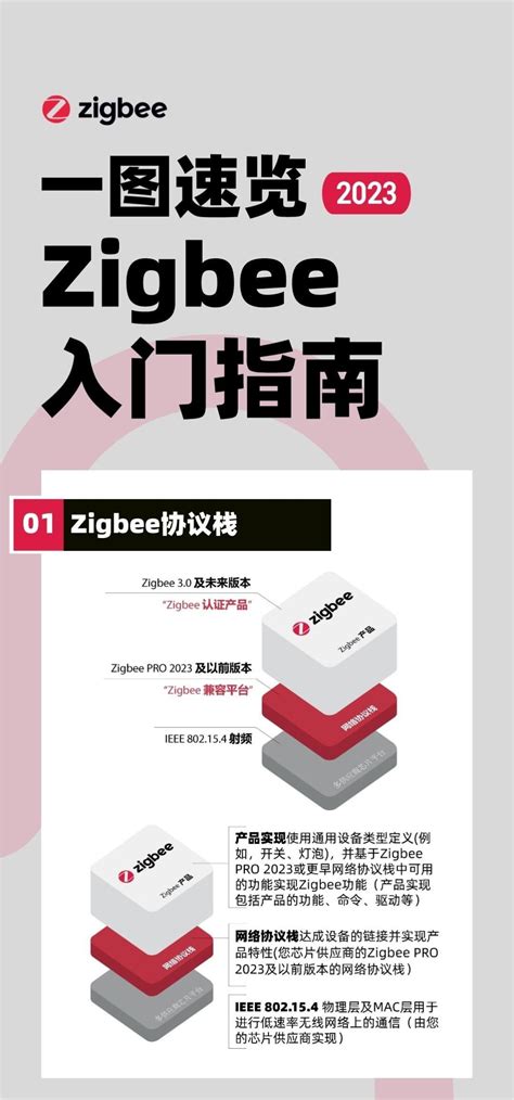 zigbee 的图像结果