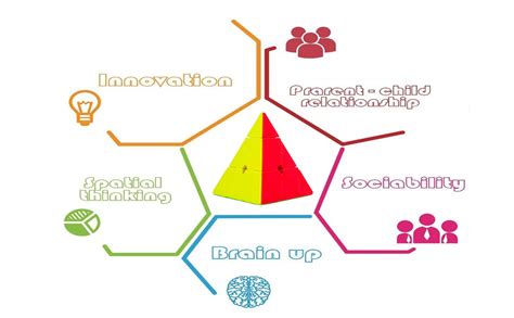 Kiditos MoYu Meilong Cubing Classroom Pyraminx Cube Stickerless Speed ...