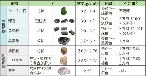CCC Computer Course Syllabus 的图像结果