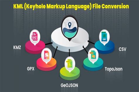 posted on : Oct 21, 2022