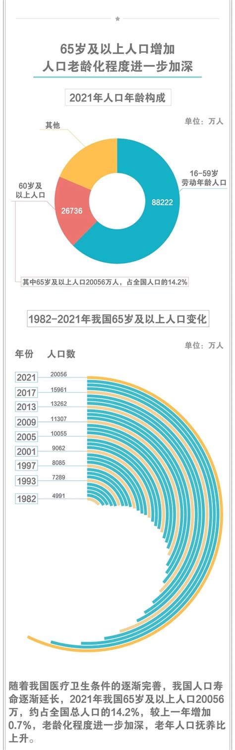 2021年平均每天減少509人 5張圖表看懂台灣人口負成長 | 零新聞 2022.01