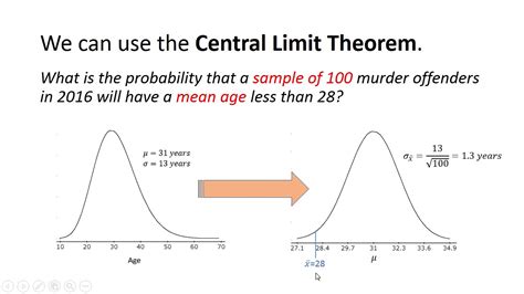 Image result for Sampling Distribution for Sample Mean