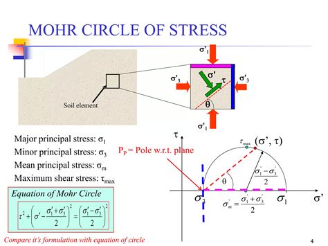 Geotechnical Engineering-II [Lec #2: Mohr-Coulomb Failure Criteria] | PPSX