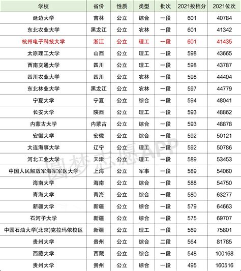 杭州电子科技大学2021年专升本招生简章 - 知乎