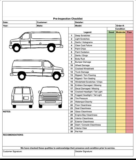 Safety Inspection Checklist Car at Jason Pierre blog