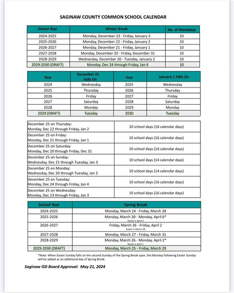 Frankenmuth High School - Spring Break 2025 is coming to an end, but if ...