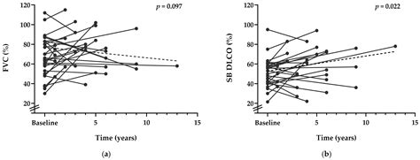 Myositis-Associated Interstitial Lung Disease: The Experience of a ...