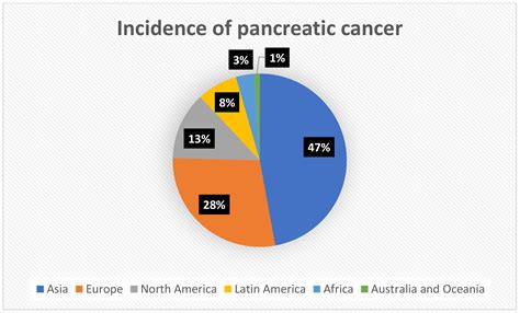 Does Pancreatic Cancer Increase Lipase at Linda Redmon blog