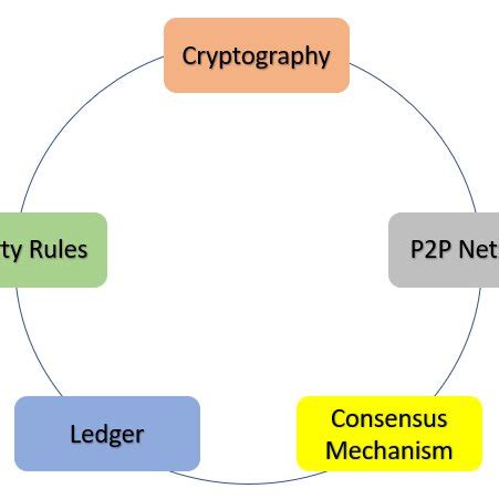 Blockchain Elements 的图像结果