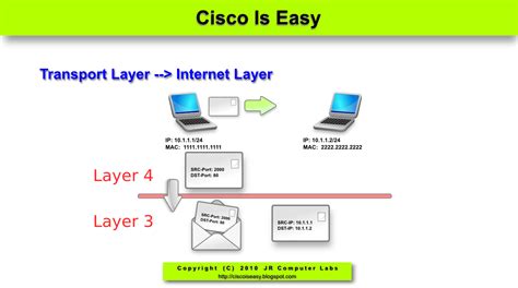 Bridging Networking 的图像结果