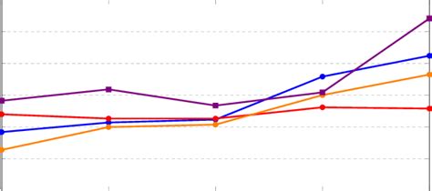 Image result for Inter-Rater Calculator 3 or More Coders