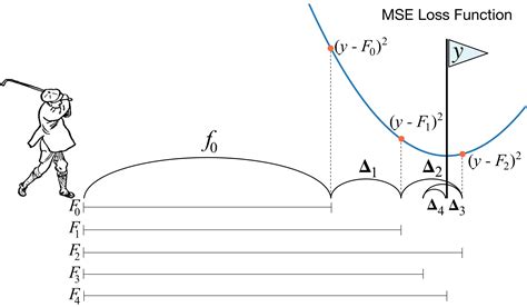 Xgboost Algorithm PDF 的图像结果