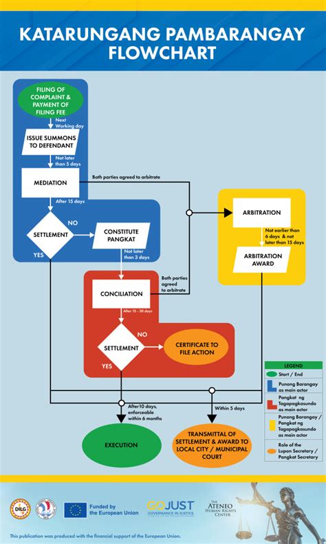 Image result for Synchronous and Asynchronous Method in Java Meme
