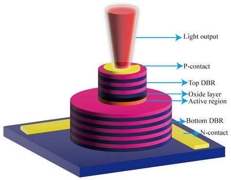 Application of VCSEL in Bio-Sensing Atomic Magnetometers