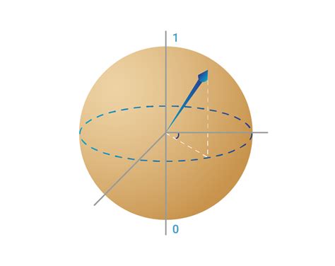 Image result for Window Methods in JavaScript
