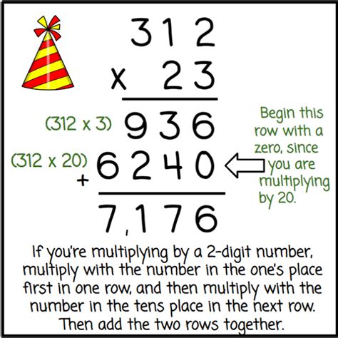 Image result for New Multiplication Method