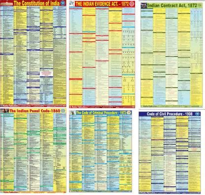 Constitution/ CRPC/ CPC/ Evidence/ Contract/ IPC Chart In English (Pack ...