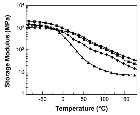 Multiwalled Carbon Nanotube Reinforced Bio-Based Benzoxazine/Epoxy ...