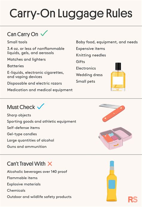 Carry-On Luggage Rules: Everything You Can (and Can't) Bring With You on the Plane | Carry on ...