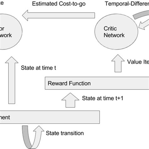 D/Dpg Algorithm Block Diagram 的图像结果