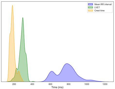 A Multimodal System for Comprehensive Cardiovascular Monitoring Using ...