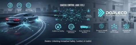Traction Control Systems and Chassis Control Logic | Dorleco