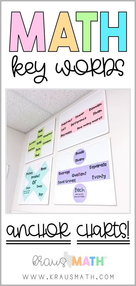 Math Key Words Anchor Charts - Kraus Math | Math key words, Math anchor ...
