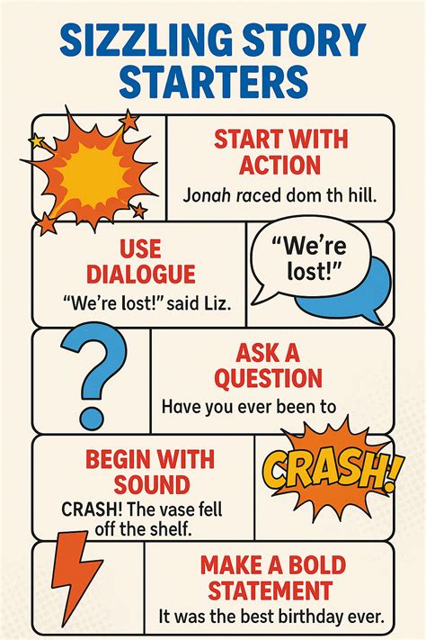 Narrative Writing for Primary Students | Guide for Parents, Tutors & Teachers – RHZ Tutoring