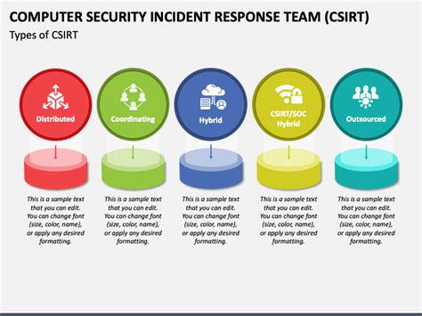 Computer Security Incident Response Team 的图像结果