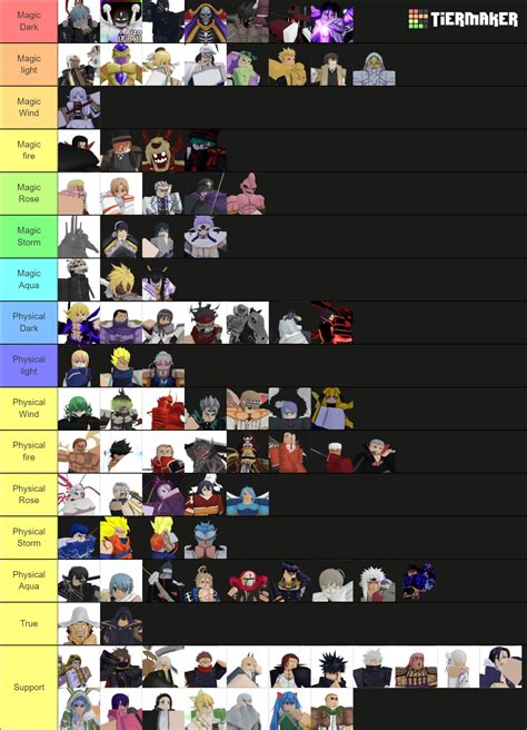 Anime Adventures Tier List (Community Rankings) - TierMaker