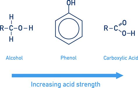 33.1 Carboxylic acids | CIE A-Level Chemistry