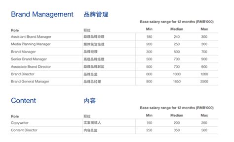 应届生一般工资多少才是正常？ - 知乎