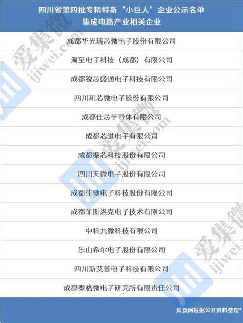 金牛2家企业入围第五批专精特新“小巨人”企业名单_科技_四川省_技术