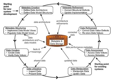 Metadata - Explained | CyberWiki - Encyclopedia of Cybersecurity